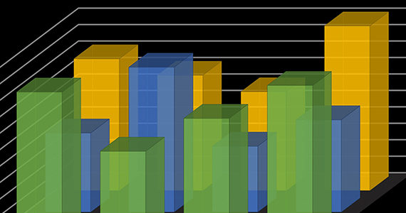 bar chart